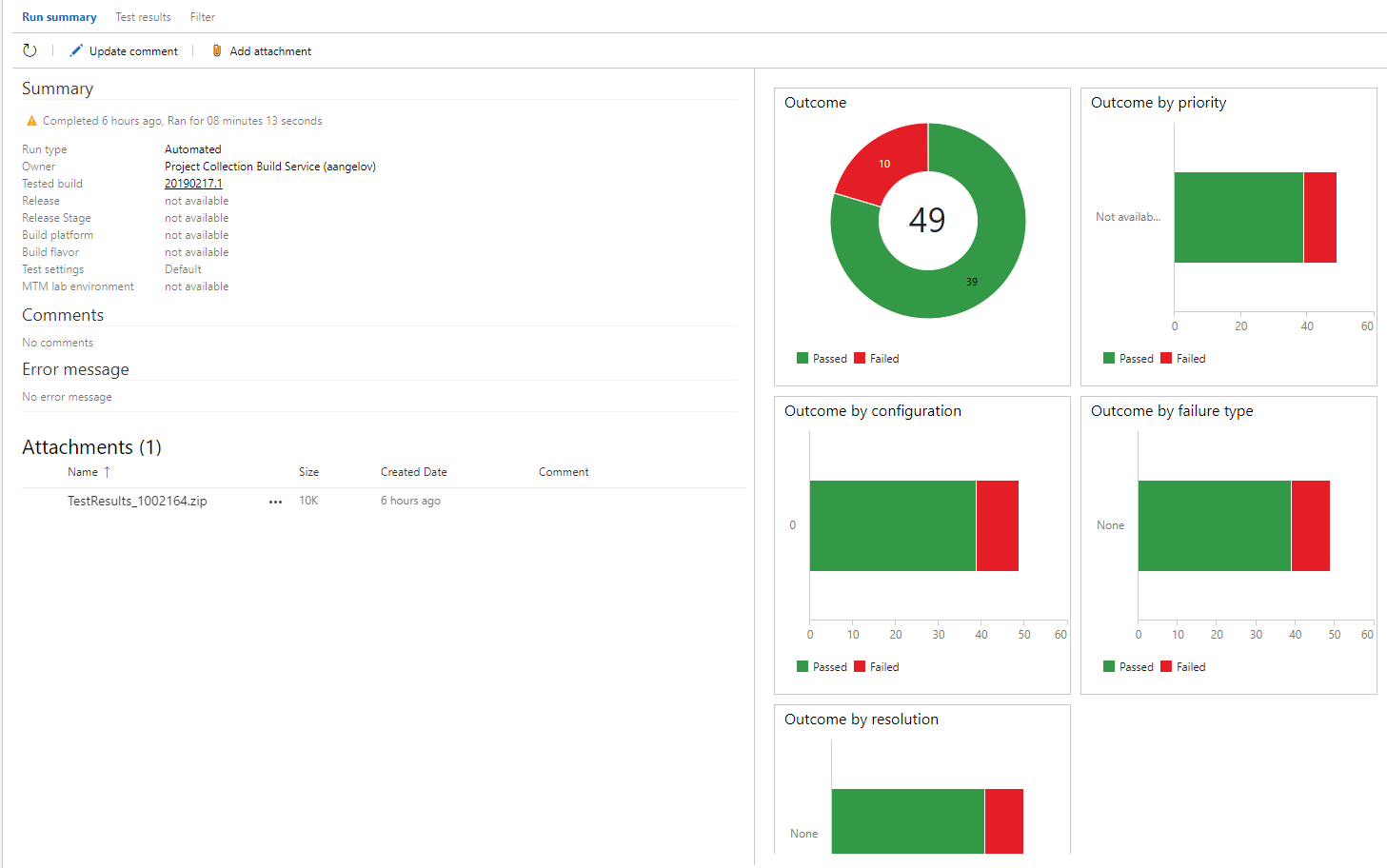 Azure DevOps CI Summary Results