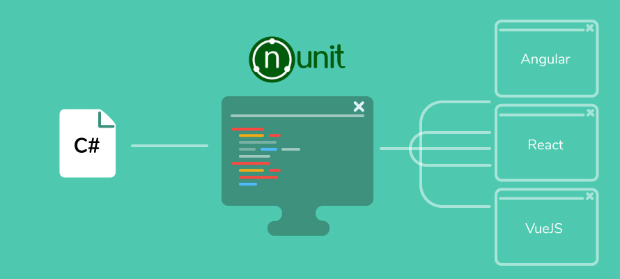 Selenium C# NUnit Test Automating Angular, React, VueJS and 20 More