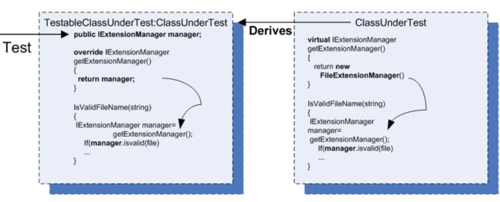 extract override