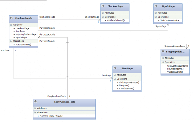 Facade Design Pattern Diagram
