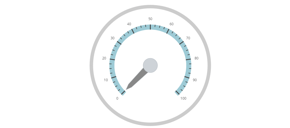 Gauge Needle