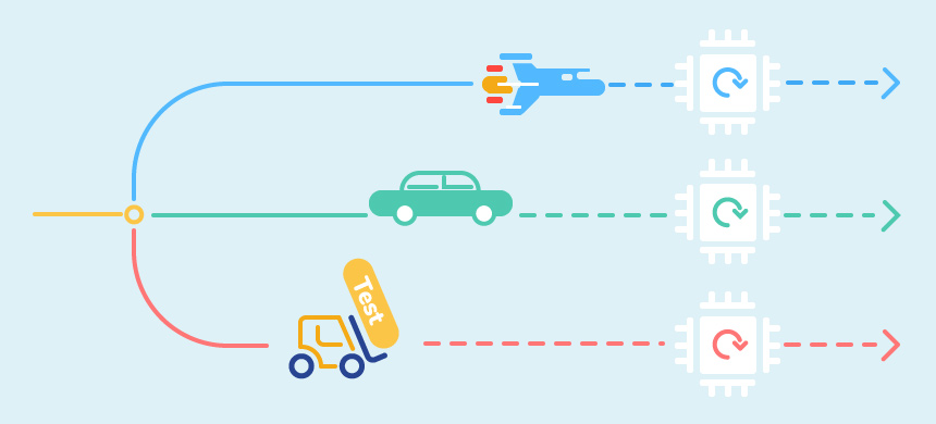 How to Test the Test Automation Framework- Types of Tests