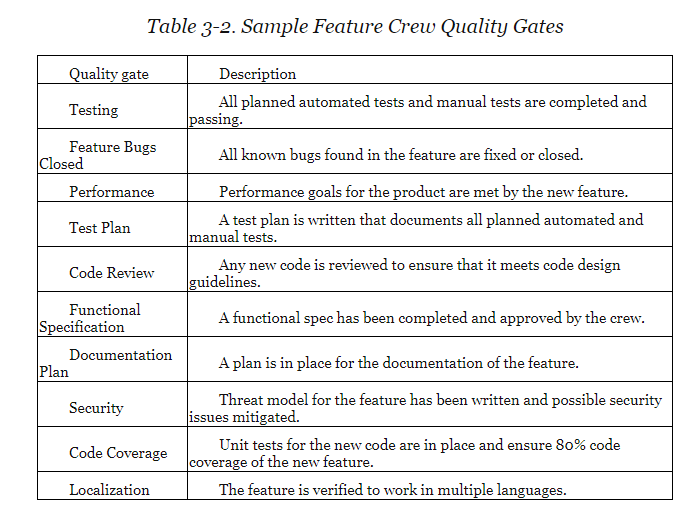Microsoft Quality Gates