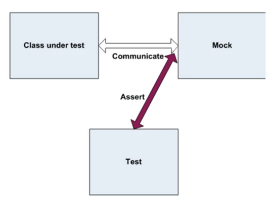 mock diagram