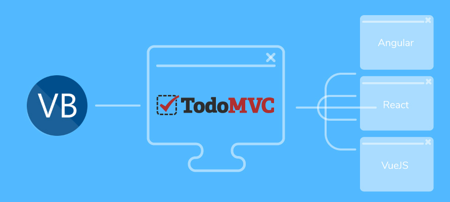 Selenium VB.NET MSTest Test Automating Angular, React, VueJS and 20 More