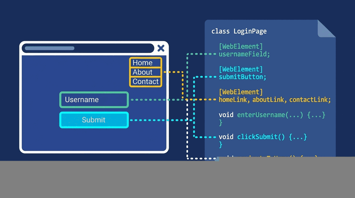 Page Object Pattern in Automated Testing