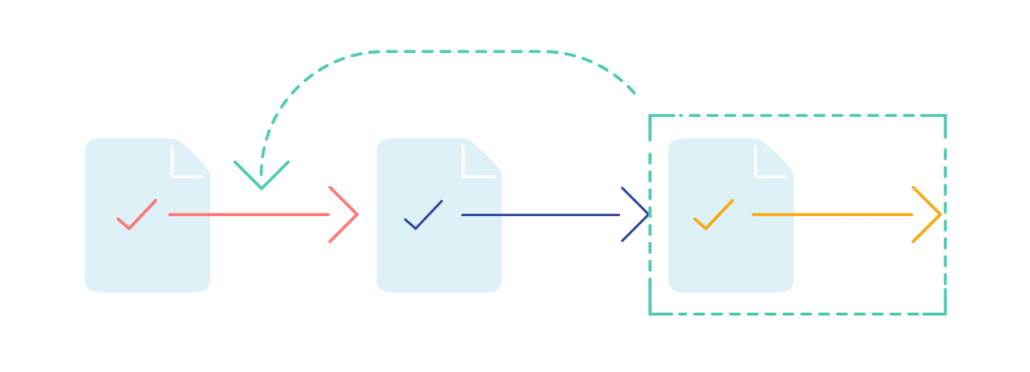 Preparing Environment Managing data