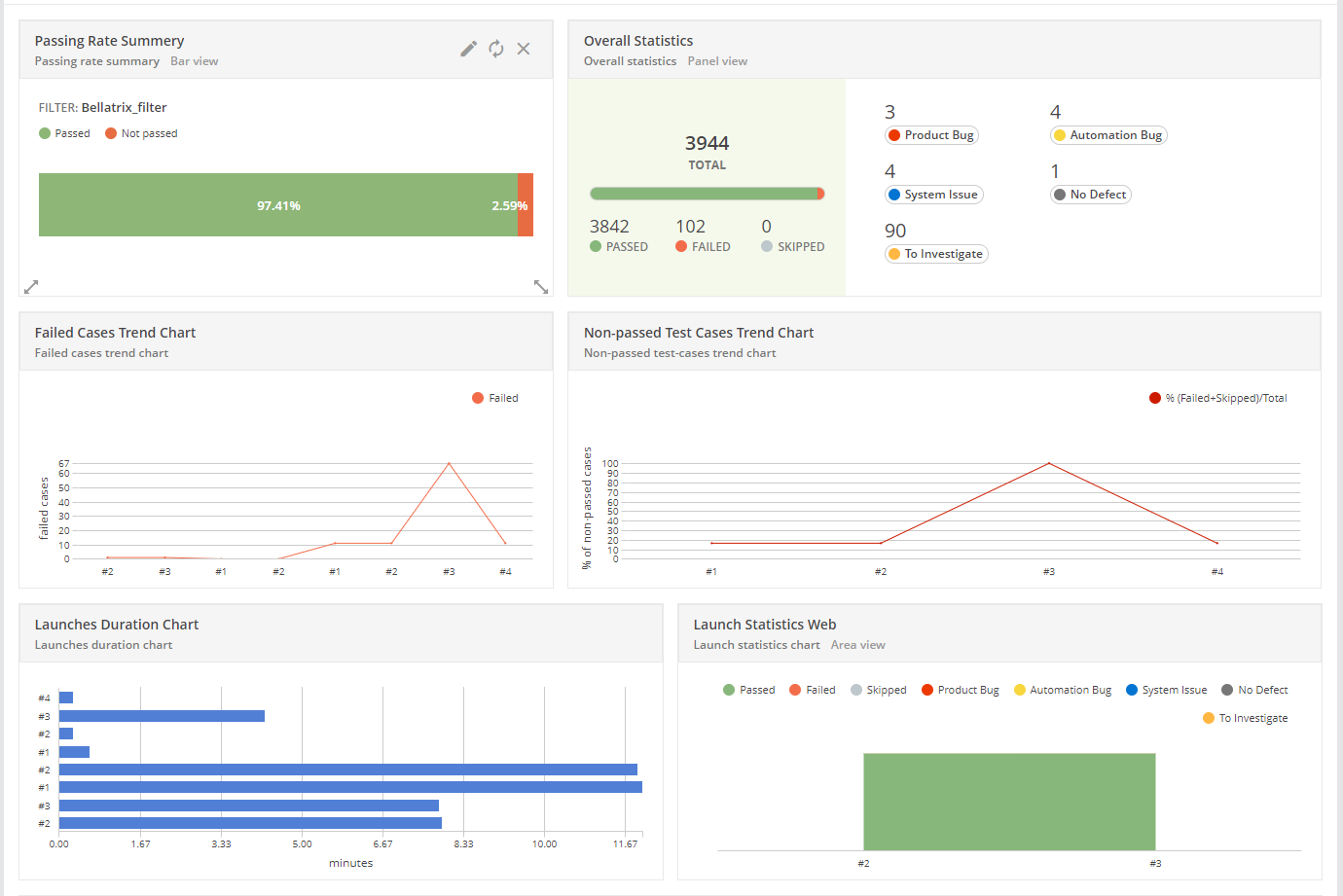ReportPortal Configurable Dashboards