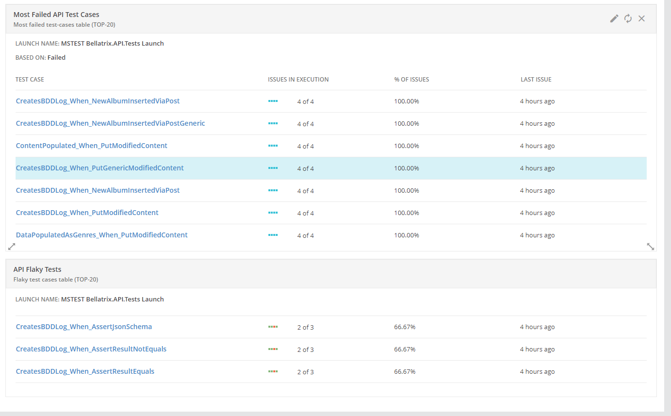 RepoortPortal Configurable Dashboards