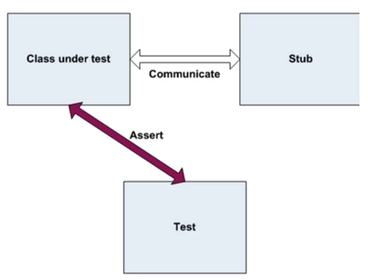 stub-diagram