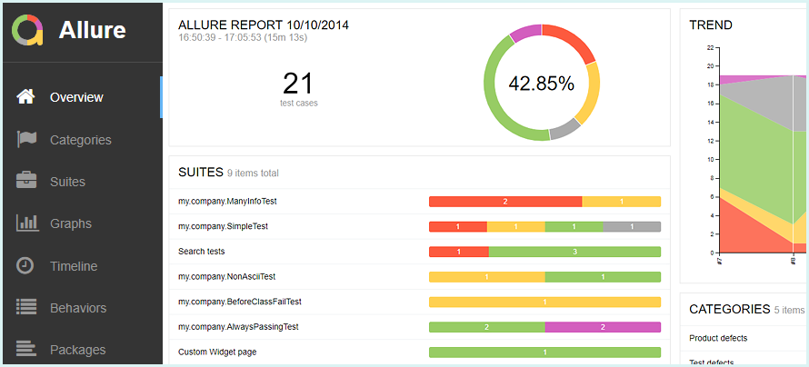 Test Automation Reporting with Allure in .NET Projects