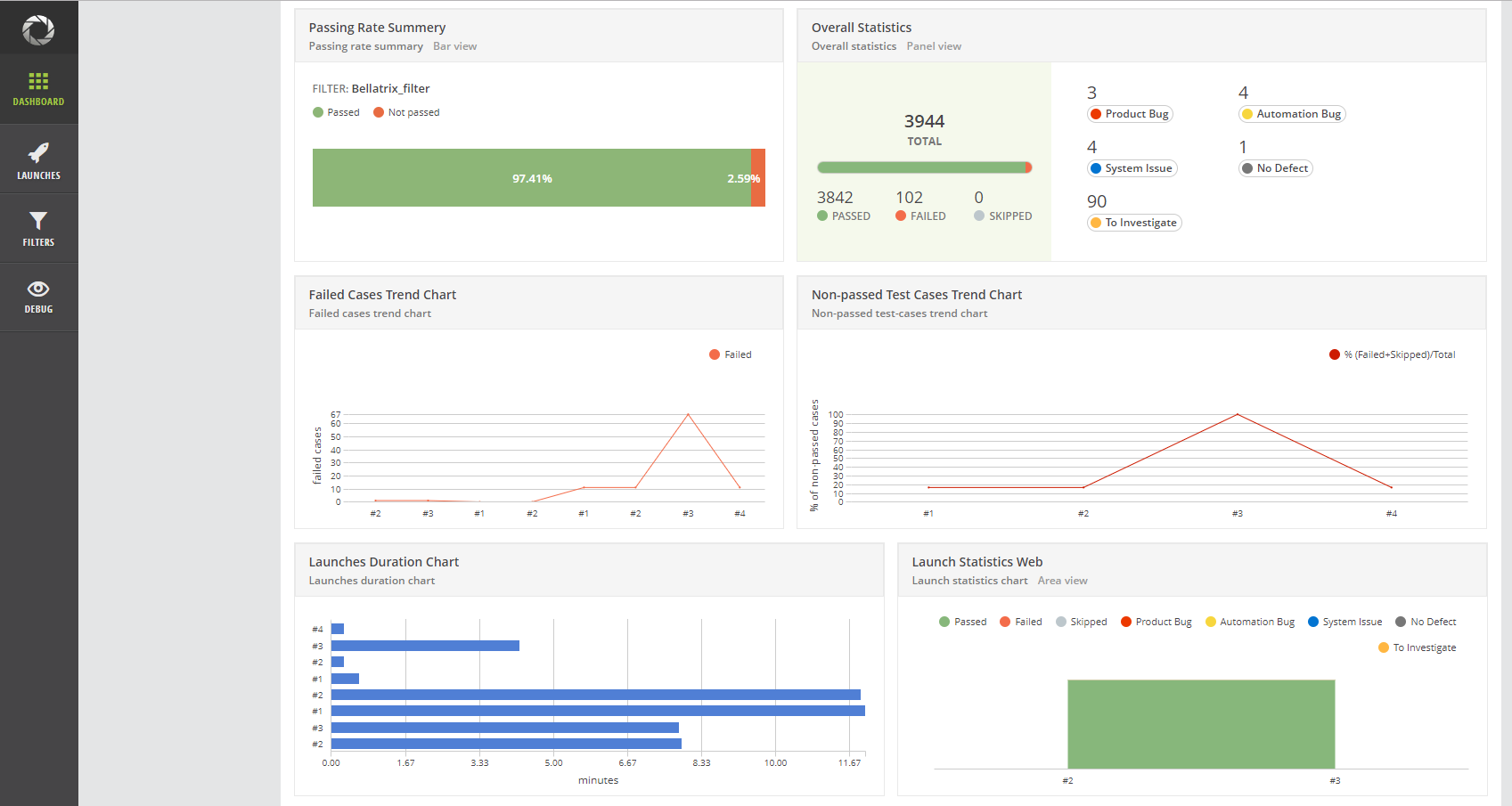Test Automation Reporting with ReportPortal in .NET Projects