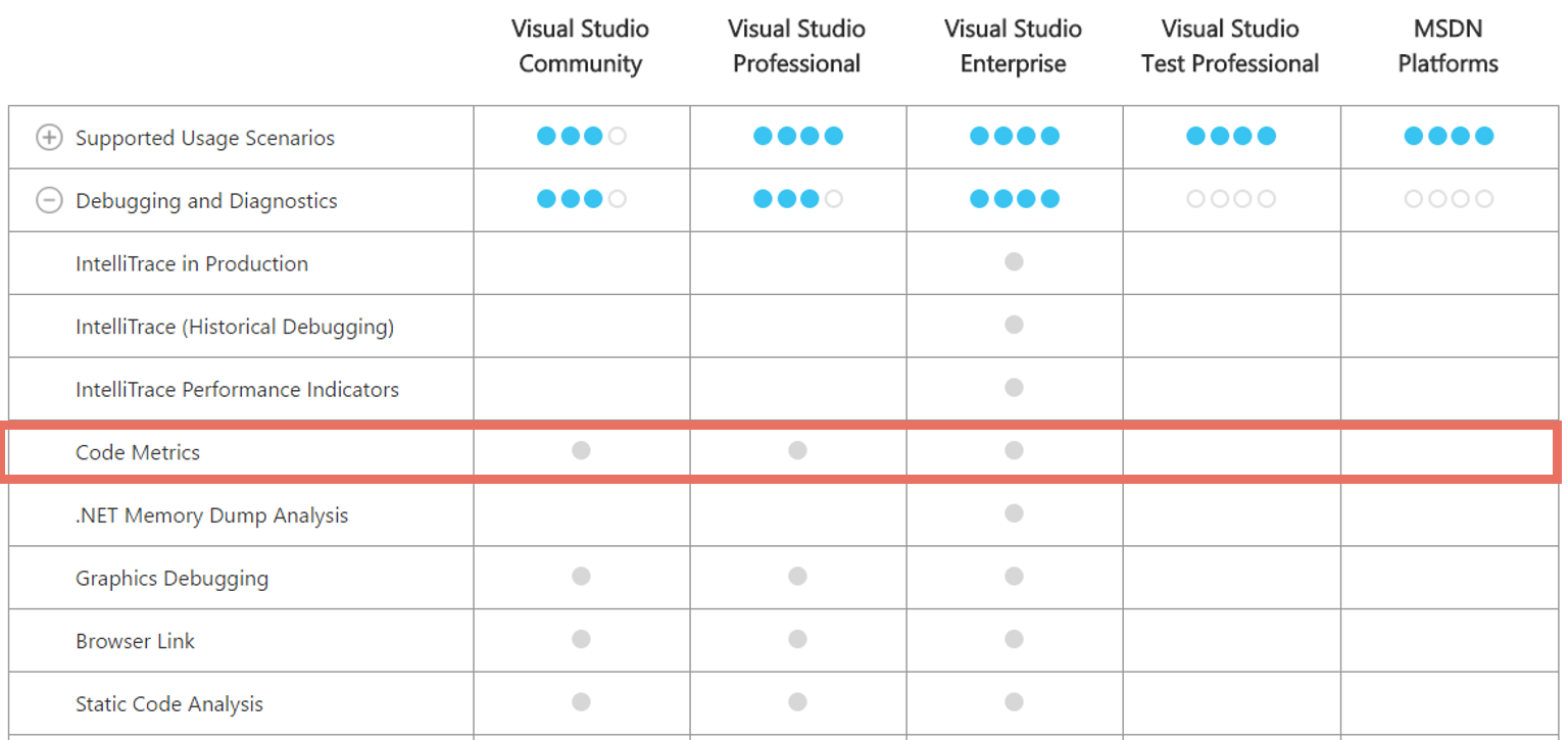 Visual Studio Editions