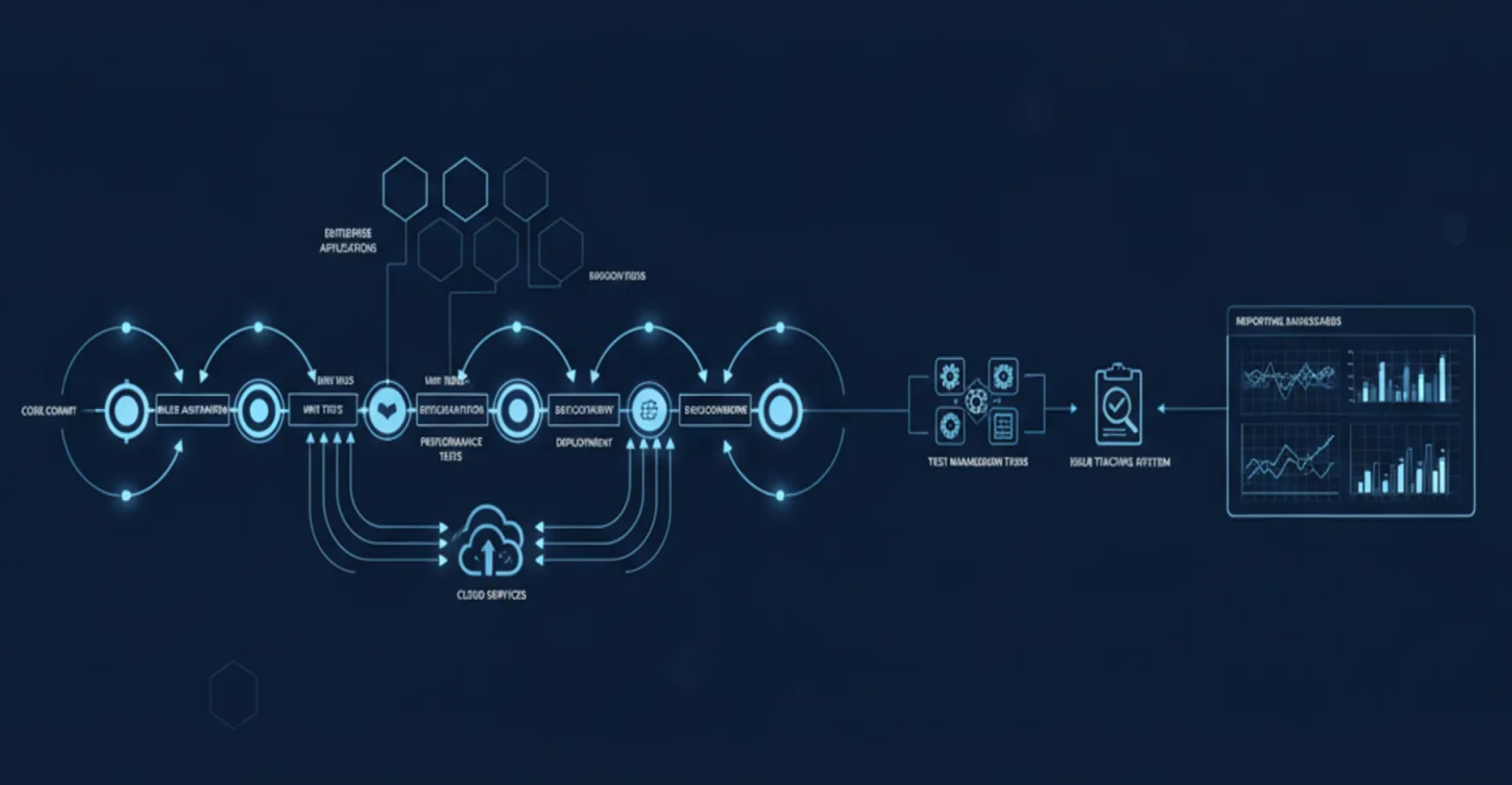 Enterprise Integration Ecosystem image